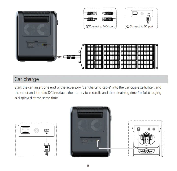 Lairtpow ZP4000 Portable Outdoor/Home Power Station 4019Wh 1200W 220V/60Hz 600W PV Max