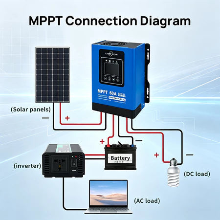 LAIRTPOW Smart MPPT Solar Controller Wireless Network Connection Power Supply Voltage 480V