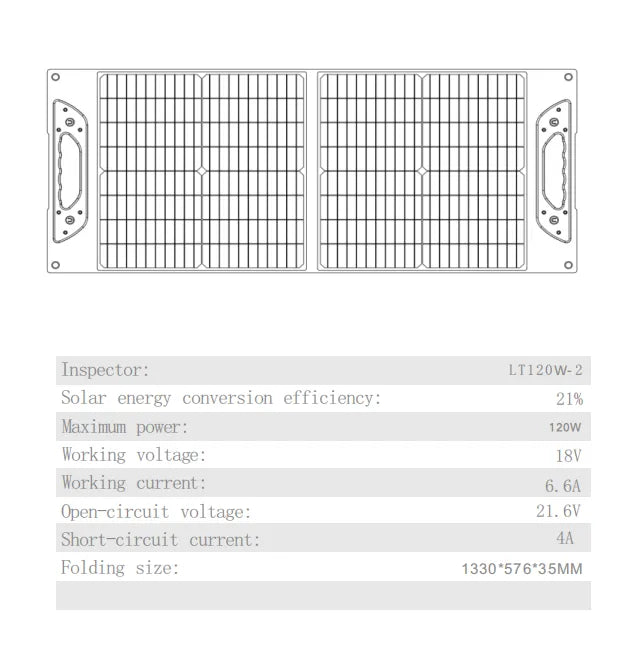 【New】LAIRTPOW ZXY-T120W Portable 120W Solar Panel for Bluetti/Jackery/E-F/Uapow/DJI/Alpicool etc.